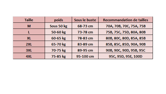 Lot de 3 Soutiens-Gorges Invisible Blanc taille