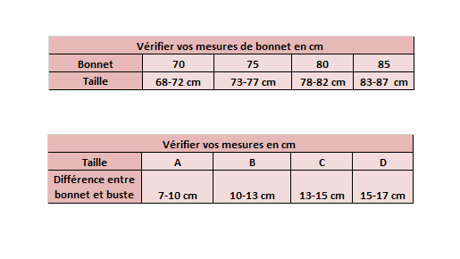 Soutien-Gorge Bandeau Blanc Taille