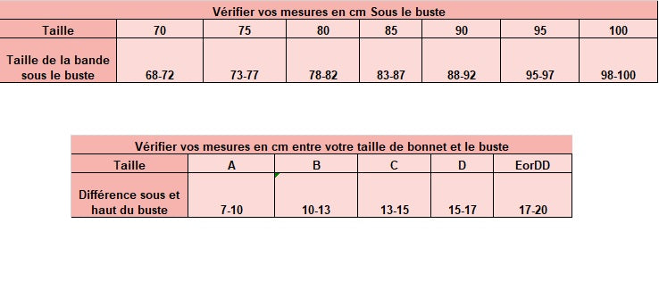 Tailles soutien gorge invisible